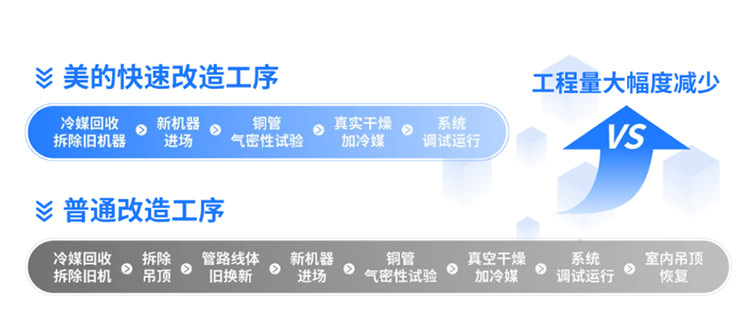 九游体育：从2024中国制冷展看美的建筑绿改新路径(图3)