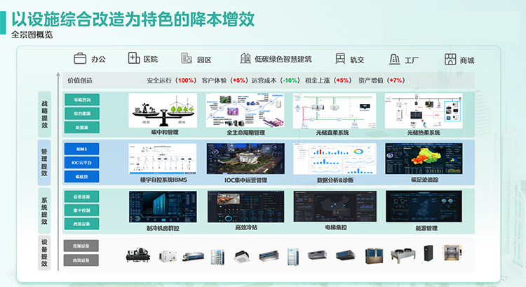 九游体育：从2024中国制冷展看美的建筑绿改新路径(图6)