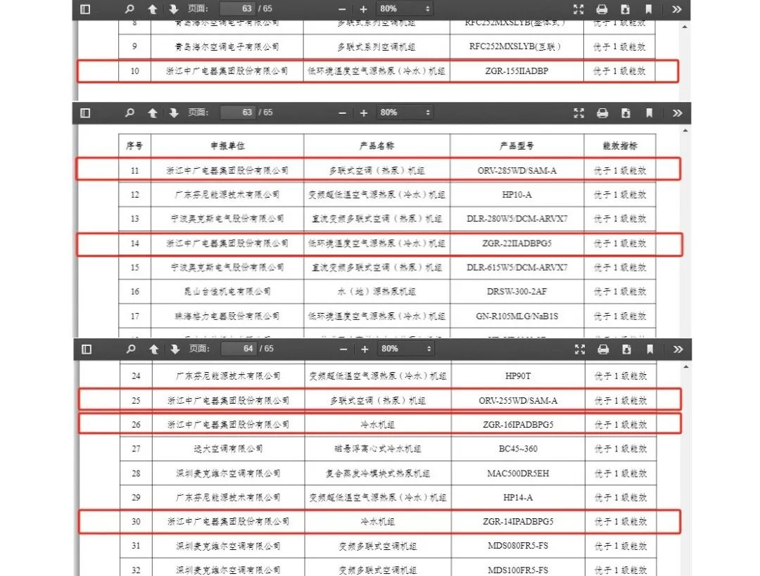 九游体育科技：中广欧特斯6款产品入选节能降碳技术装备推荐目录(图2)