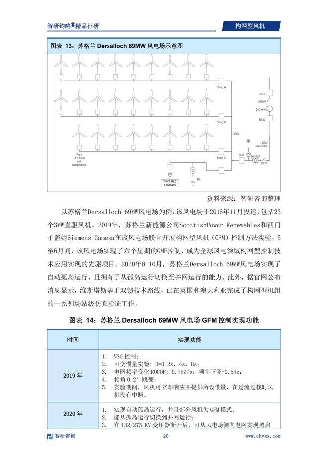 九游体育科技：2024年中国构网型风机行业市场全景调查及投资前景研究报告(图3)