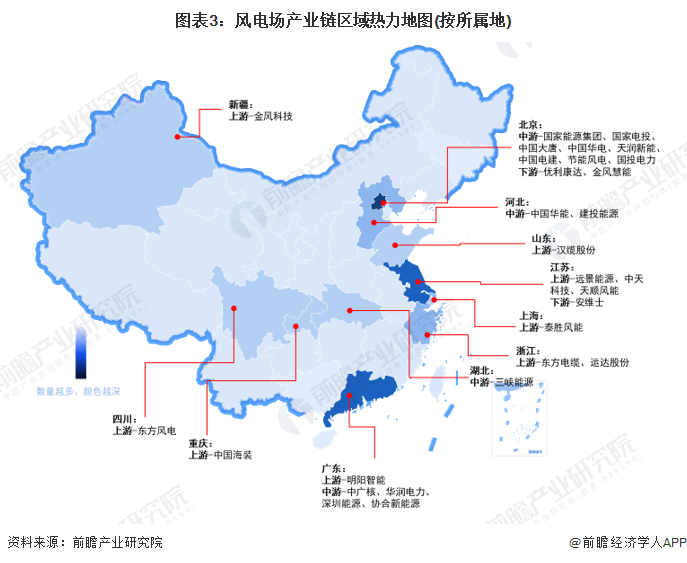 九游体育：【干货】2024年中国风电场行业产业链现状及市场竞争格局分析风电场产业链企业数量较多(图3)