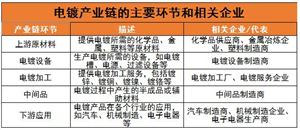 九游体育科技：风机行业现状及前景趋势分析2024(图3)