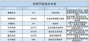 九游体育科技：风机行业现状及前景趋势分析2024(图2)