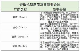 九游体育科技：风机行业现状及前景趋势分析2024(图6)