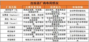 九游体育科技：风机行业现状及前景趋势分析2024(图7)