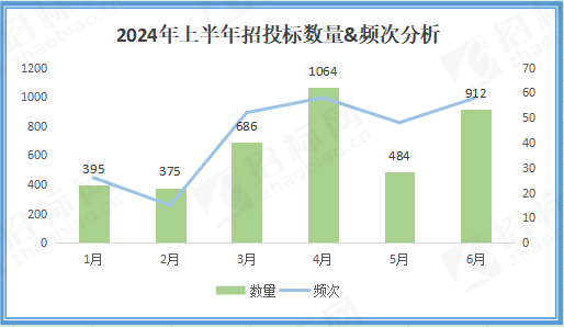 2024年风能市场新风向：上半年风机招标大揭秘！(图3)