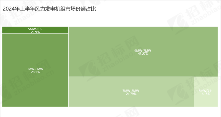 2024年厨房排油烟风机价格(图5)