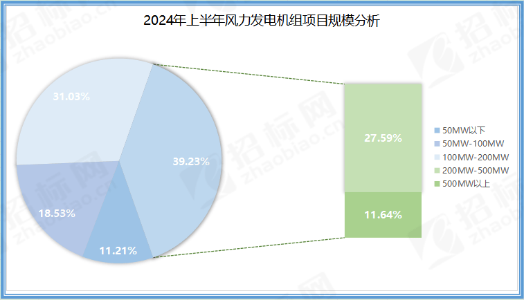 2024年厨房排油烟风机价格(图6)