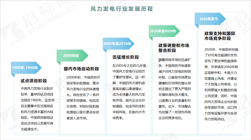 2024年厨房排油烟风机价格(图1)