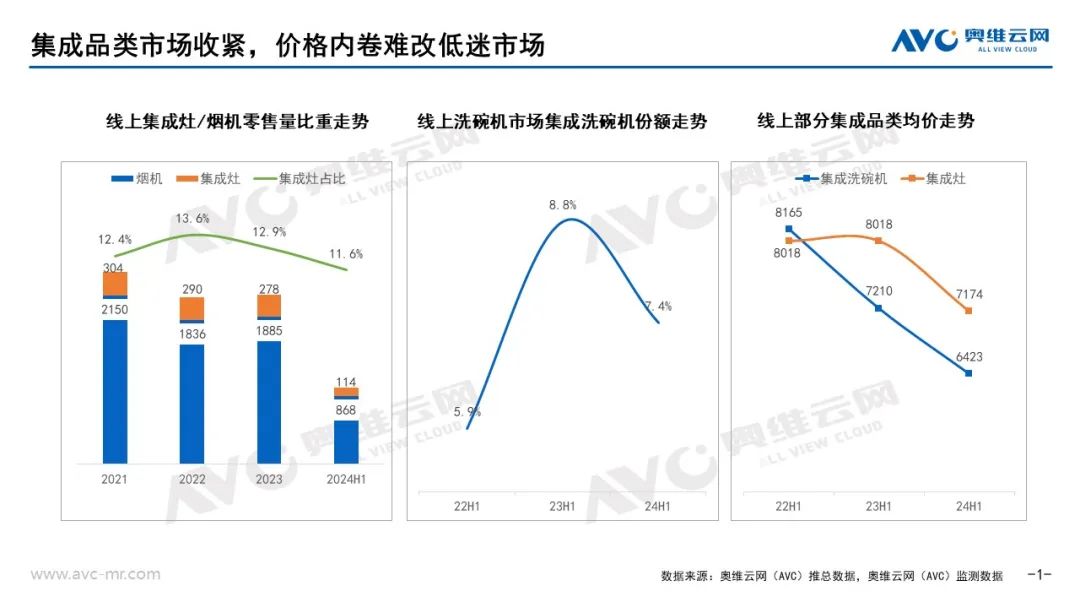 2024上半年集成厨电市场总结：踏平坎坷成大道斗罢艰险又出发(图1)