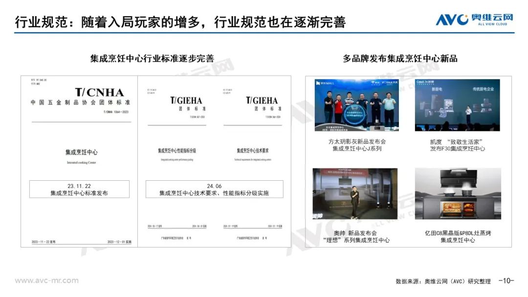 2024上半年集成厨电市场总结：踏平坎坷成大道斗罢艰险又出发(图10)