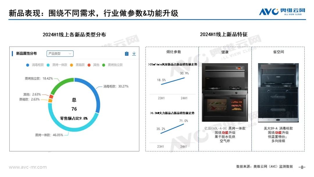 2024上半年集成厨电市场总结：踏平坎坷成大道斗罢艰险又出发(图8)