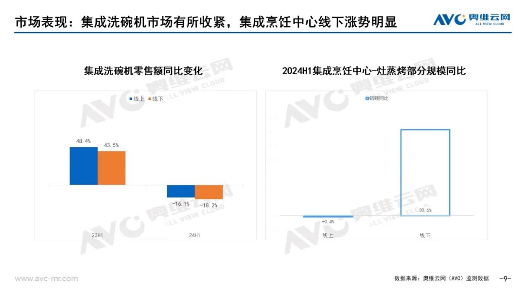 2024上半年集成厨电市场总结：踏平坎坷成大道斗罢艰险又出发(图9)