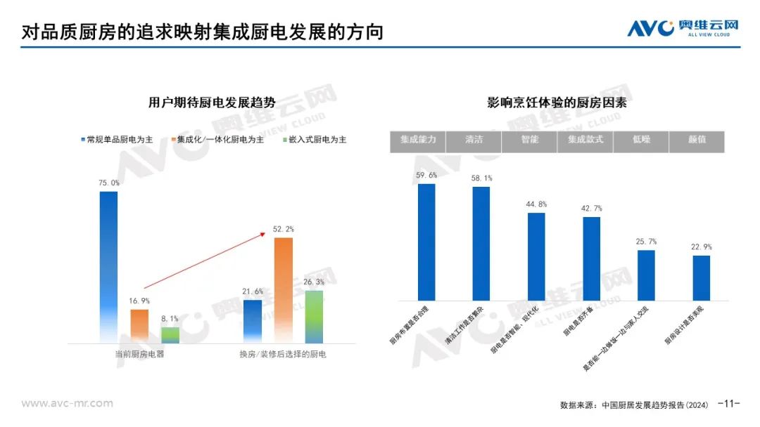 2024上半年集成厨电市场总结：踏平坎坷成大道斗罢艰险又出发(图11)