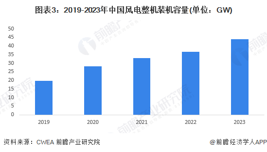 涨停雷达：签订战略合作+人工智能+大型工业风扇+光伏开勒股份触及涨停(图3)