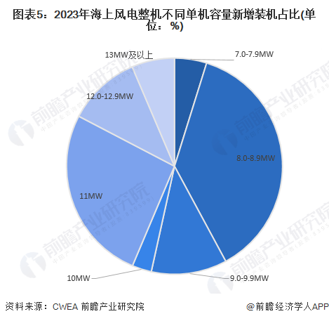 涨停雷达：签订战略合作+人工智能+大型工业风扇+光伏开勒股份触及涨停(图5)