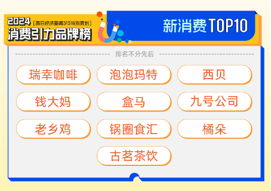 智能、绿色先导AI创新加持质价比当道2024消费引力品牌榜重磅揭晓！(图3)