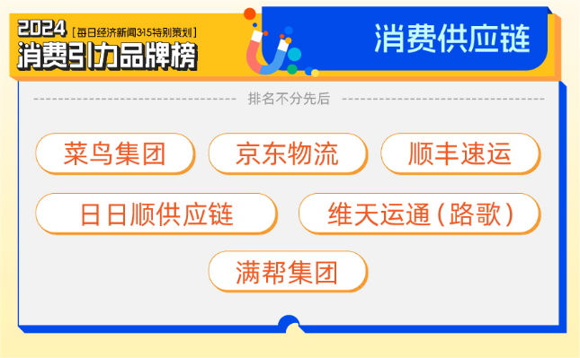 智能、绿色先导AI创新加持质价比当道2024消费引力品牌榜重磅揭晓！(图4)