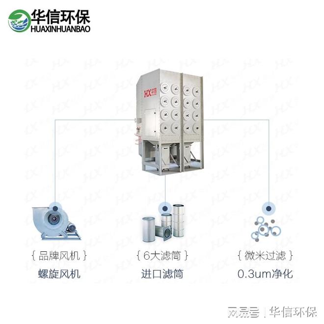 焊接工位烟尘处理设备(图2)