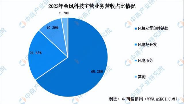 2024年中国风电设备行业市场前景预测研究报告（简版）(图9)
