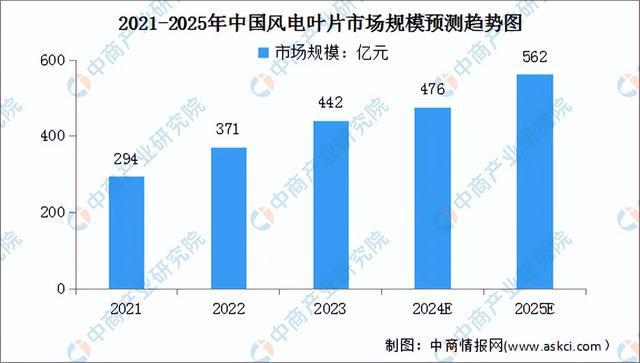 2024年中国风电设备行业市场前景预测研究报告（简版）(图3)