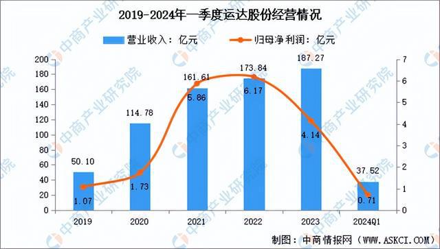 2024年中国风电设备行业市场前景预测研究报告（简版）(图12)