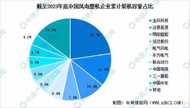 2024年中国风电设备行业市场前景预测研究报告（简版）(图7)