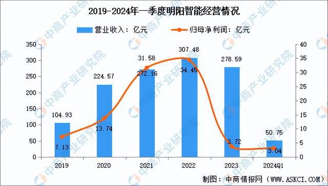 2024年中国风电设备行业市场前景预测研究报告（简版）(图10)