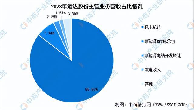 2024年中国风电设备行业市场前景预测研究报告（简版）(图13)