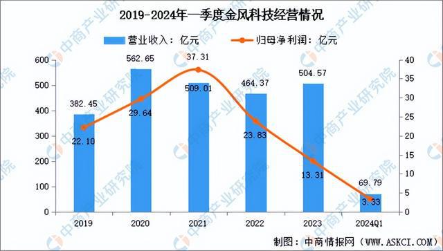 2024年中国风电设备行业市场前景预测研究报告（简版）(图8)