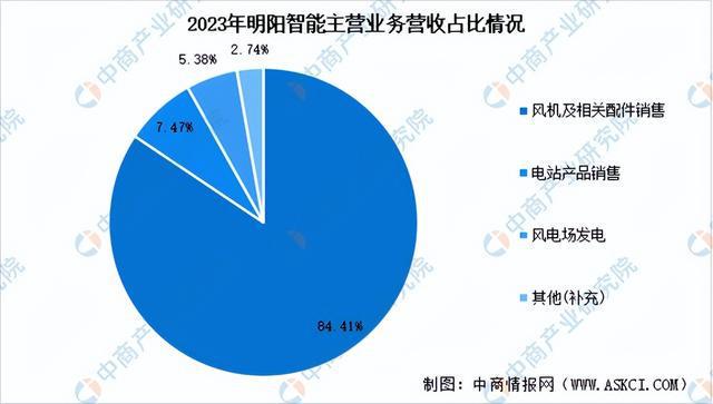 2024年中国风电设备行业市场前景预测研究报告（简版）(图11)