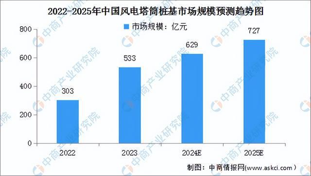 2024年中国风电设备行业市场前景预测研究报告（简版）(图4)