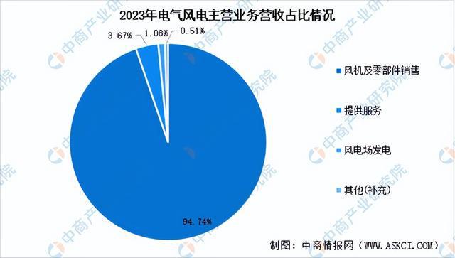 2024年中国风电设备行业市场前景预测研究报告（简版）(图17)