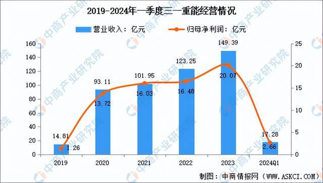2024年中国风电设备行业市场前景预测研究报告（简版）(图14)