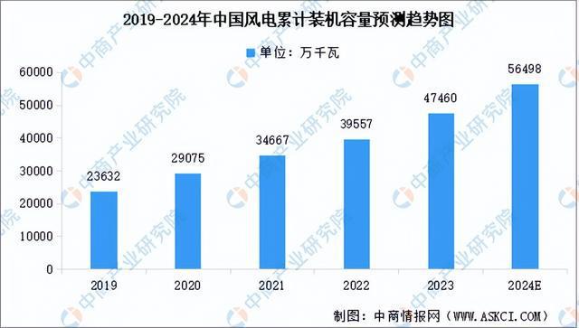 九游智能体育科技：总投资达662亿元山西襄汾工业转型重点项目集中投产(图5)