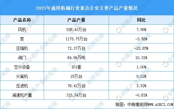 九游体育：2024年中国通用机械行业营业收入预测及重点企业产品产量分析(图2)
