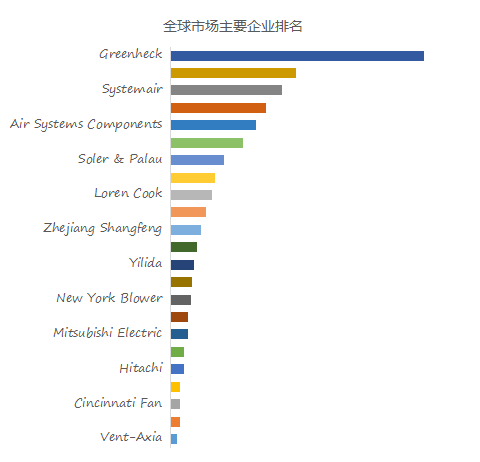 2024年工业通风设备产业数据报告(图2)