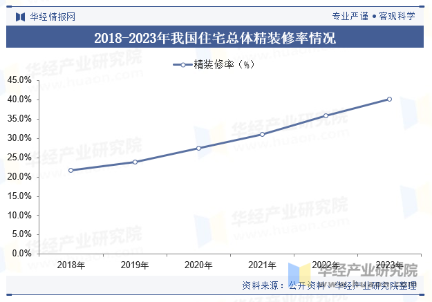 九游体育：2024年中国新风系统行业发展现状及趋势分析节能减排对行业形成推动精装修释放市场潜力「图」(图3)