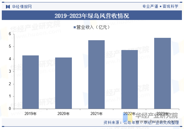 九游体育：2024年中国新风系统行业发展现状及趋势分析节能减排对行业形成推动精装修释放市场潜力「图」(图9)