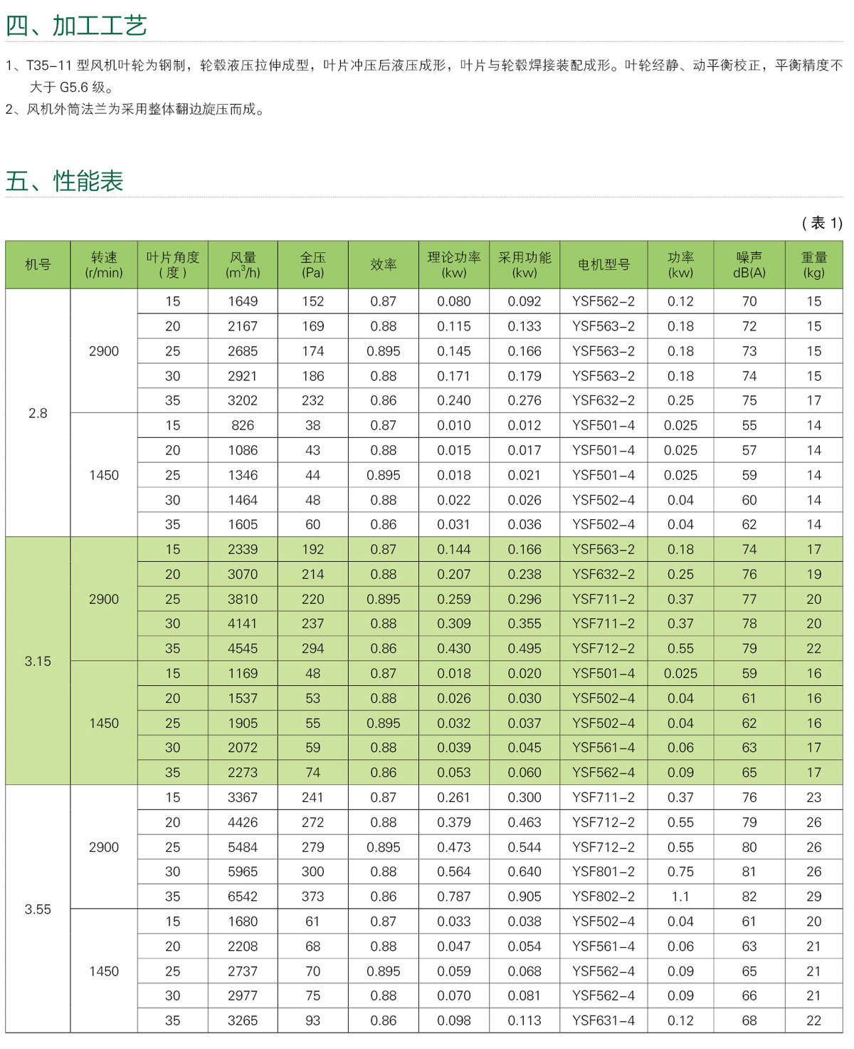 九游智能体育科技：麻雀虽小五脏俱全2024年09月长春其他一居看这里！(图2)