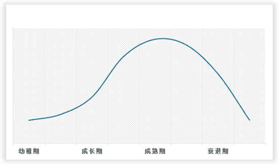 九游智能体育科技：中国工业风机市场现状深度调研与投资趋势预测报告（2024-2031年）(图2)