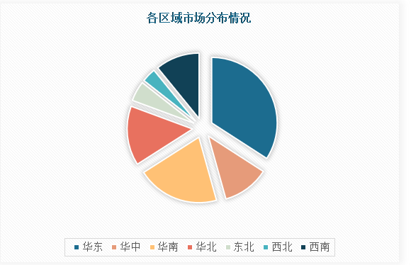 九游智能体育科技：中国工业风机市场现状深度调研与投资趋势预测报告（2024-2031年）(图4)