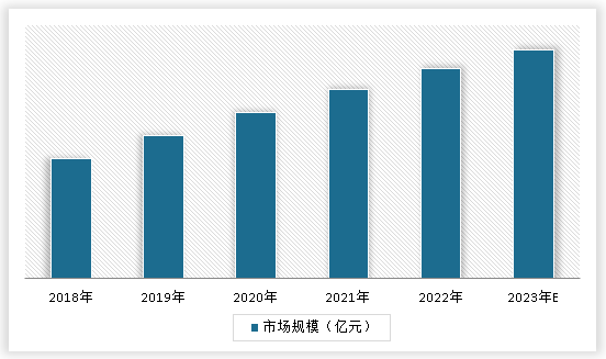 九游智能体育科技：中国工业风机市场现状深度调研与投资趋势预测报告（2024-2031年）(图3)