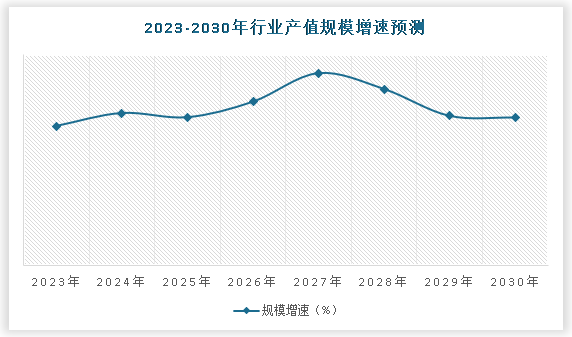 九游智能体育科技：中国工业风机市场现状深度调研与投资趋势预测报告（2024-2031年）(图5)