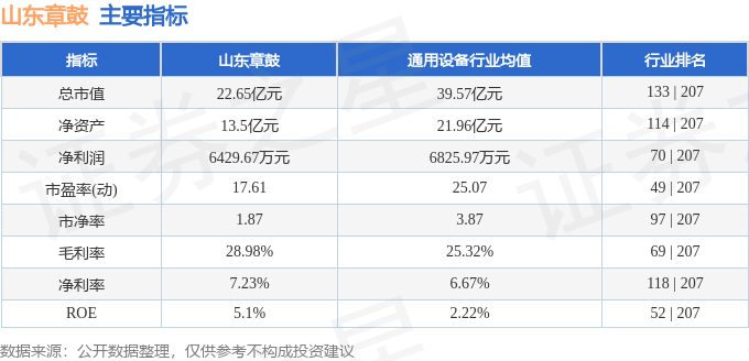 九游体育：股票行情快报：山东章鼓（002598）9月24日主力资金净买入34910万元(图2)