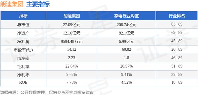 九游体育：朗迪集团（603726）10月16日主力资金净买入74786万元(图2)