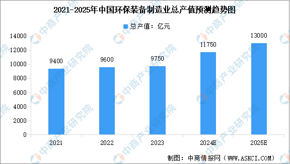 九游体育：2024年中国环保设备产业链图谱研究分析（附产业链全景图）(图2)