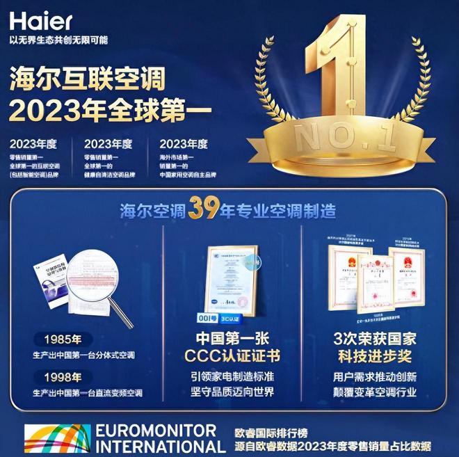 空调最好的三个品牌是哪几个？2024空调销量榜出炉：答案一目了然(图8)