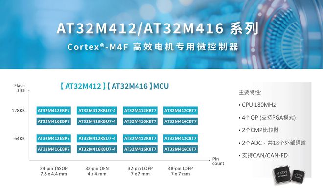 九游体育科技：雅特力科技荣获“2024年BLDC电机控制器行业创芯突破奖”(图2)