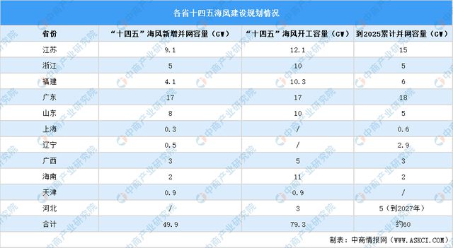 九游智能体育科技：2024年中国风电设备产业链图谱研究分析（附产业链全景图）(图15)